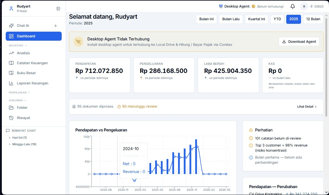 Dashboard OtomaTax menampilkan pendapatan, pengeluaran, dan laba bersih